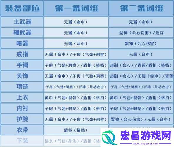天涯明月刀手游天香与移花门派深度对比分析