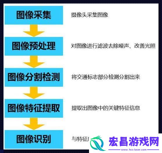 “图像识别”