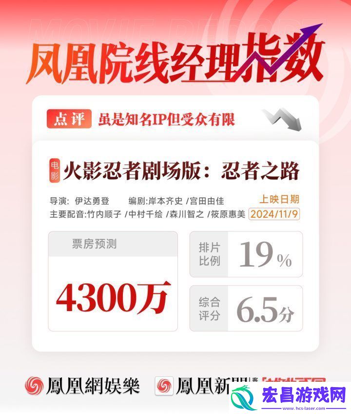 凤凰院线经理指数