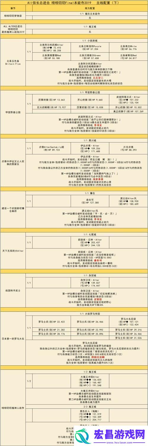闹闹叨叨本能寺攻略