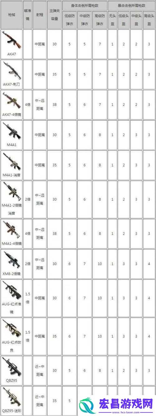 CF荒岛特训深度解析