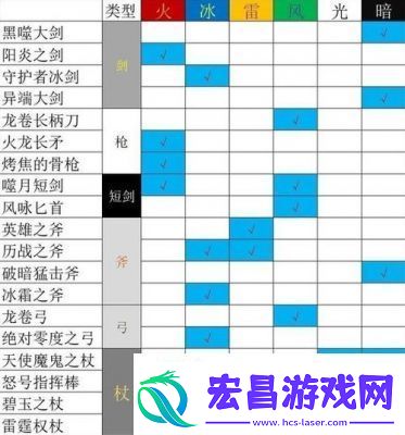 八方旅人2