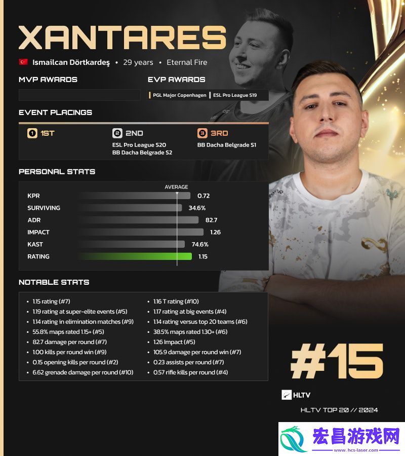HLTV