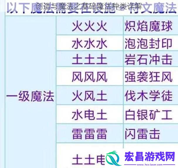 创造与魔法之基础魔法种类详解