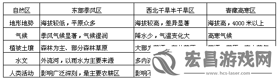 精华区二区区别