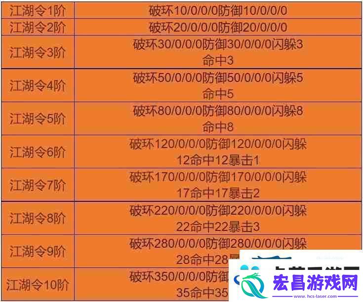 天下无双千年手游江湖令怎么获得