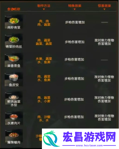 星球重启火元素强化食谱介绍
