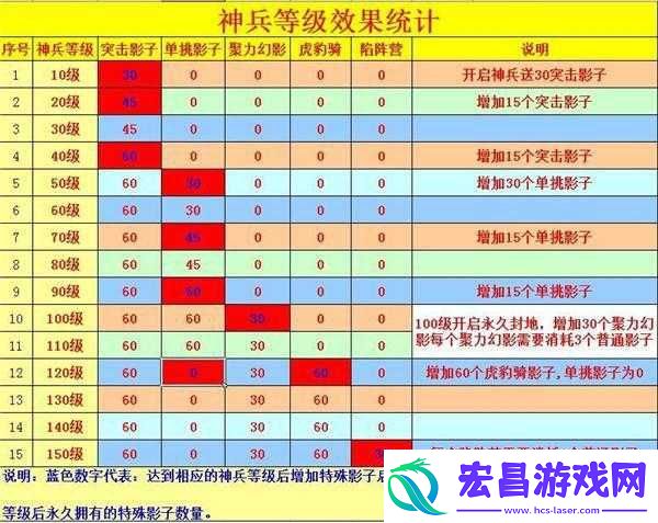 寂寞男人冲级攻略