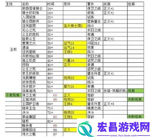 天天富翁韩服骰子超强属性全面曝光