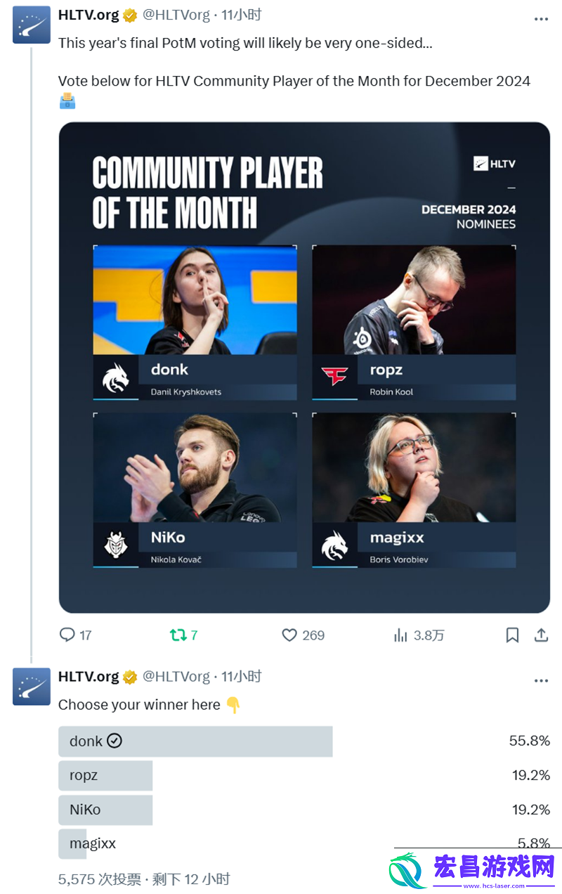 HLTV评选12月代表选手