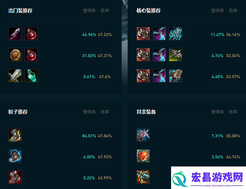 LOL2025蛮王怎么玩