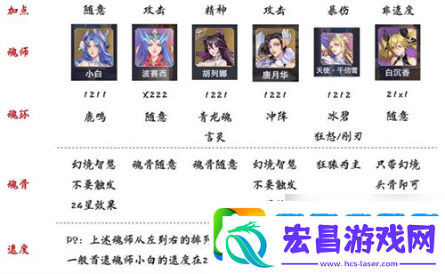 斗罗大陆魂师对决千仞雪阵容怎么搭配