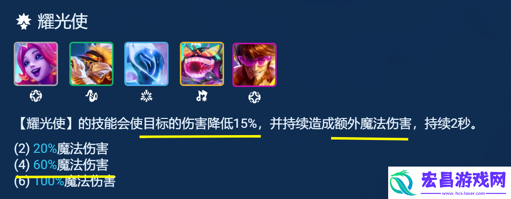 金铲铲之战S10迪斯科崔斯特阵容攻略