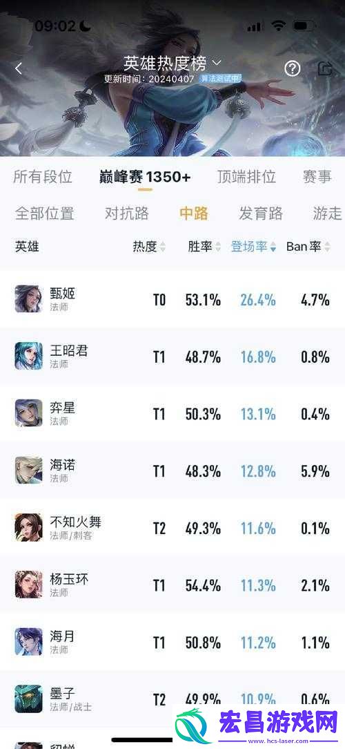 王者荣耀新版本英雄胜率排行榜