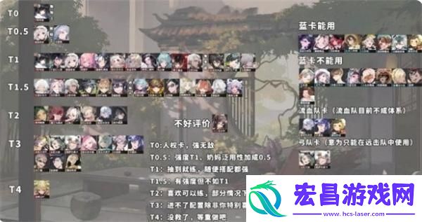 物华弥新角色强度节奏榜