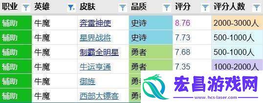 星界战将评分