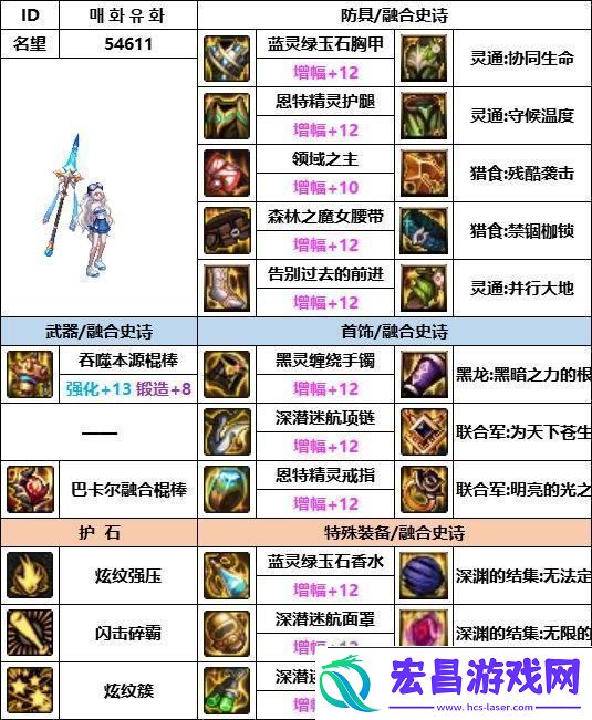 DNF神界版本战法装备如何选择神界版本战法装备选择推荐资讯速递