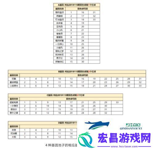 一起来捉妖汤姆猫套装猫配方是多少汤姆猫套装猫配方攻略