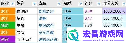 星界战将评分