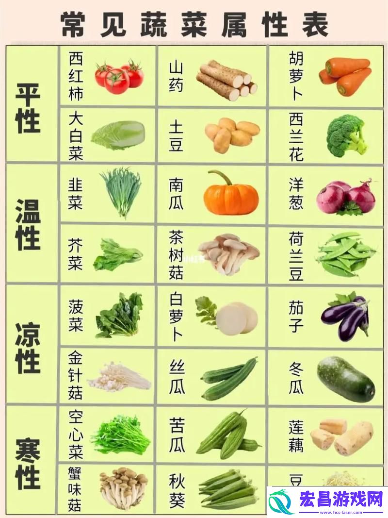 营养丰富向日葵草莓秋葵黄瓜荔枝丝瓜