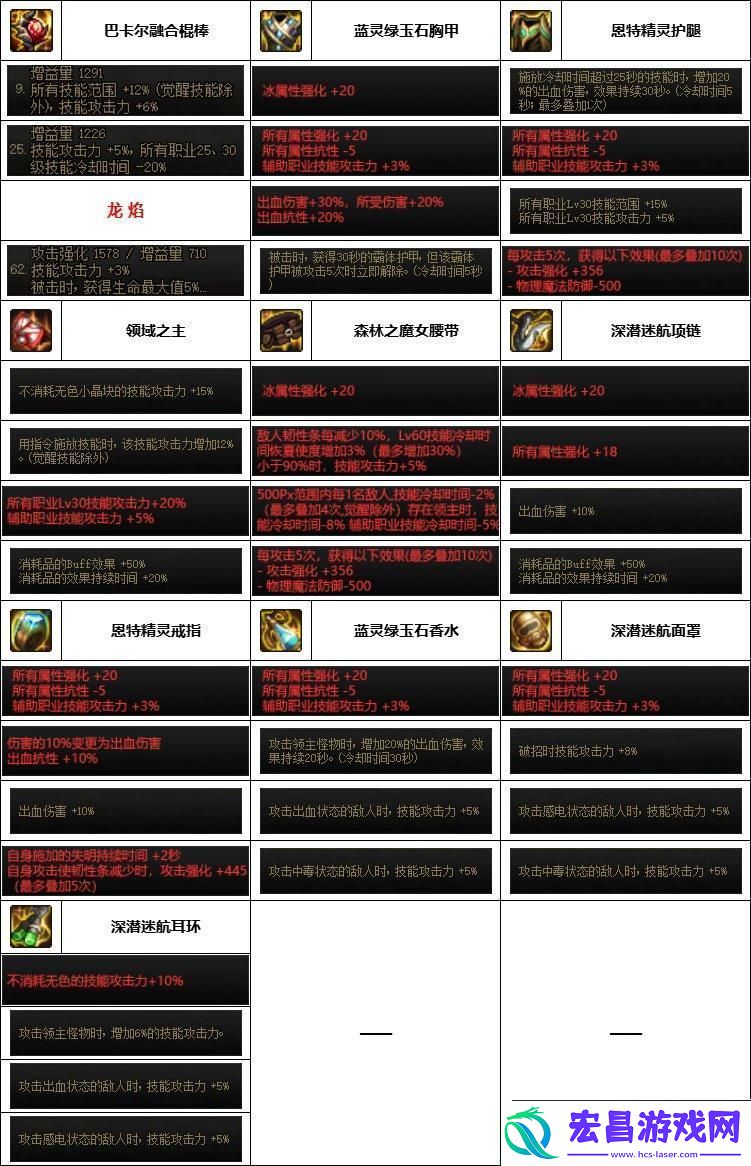 DNF神界版本战法装备如何选择神界版本战法装备选择推荐资讯速递