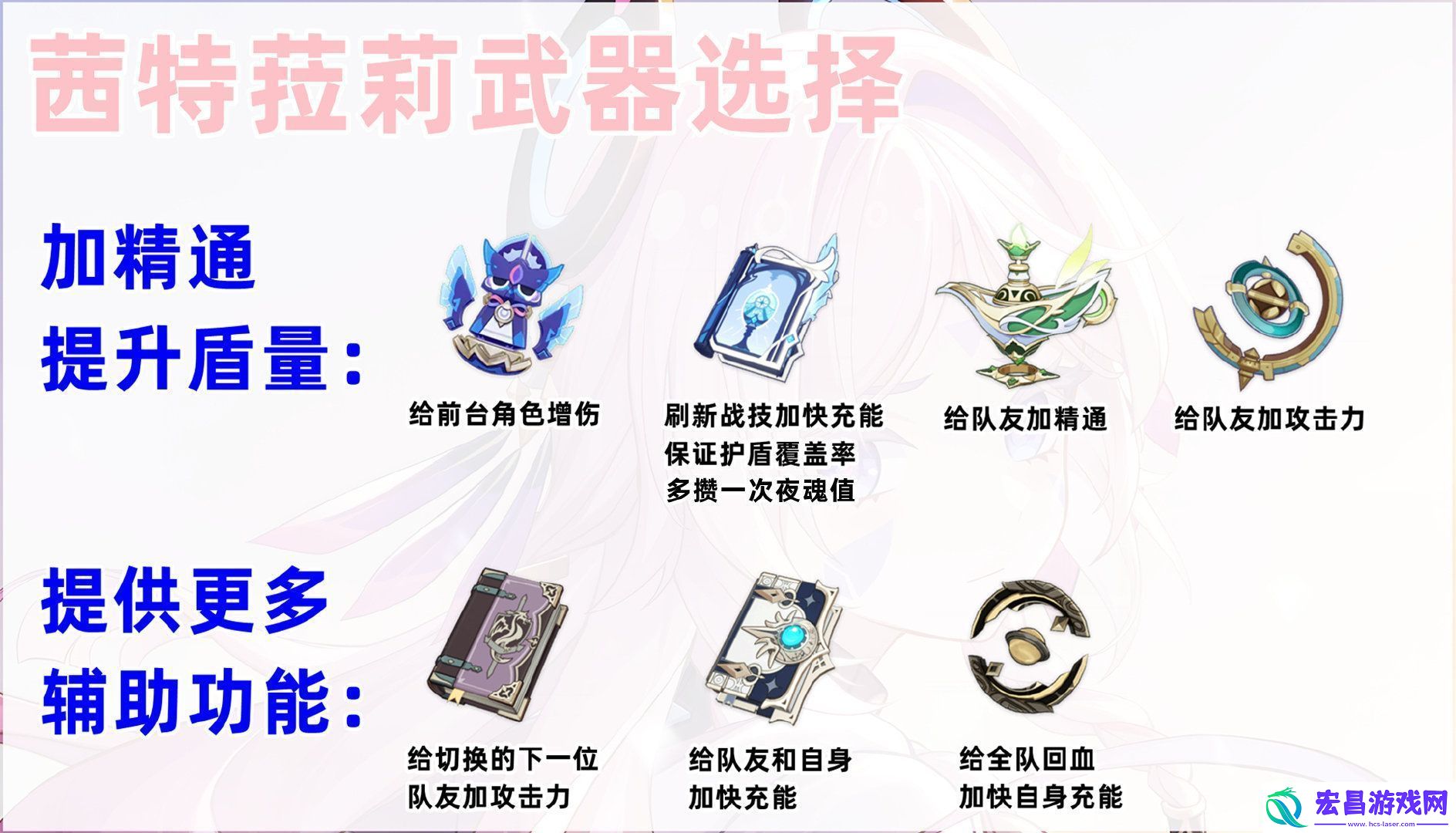 原神5.3茜特菈莉怎么培养