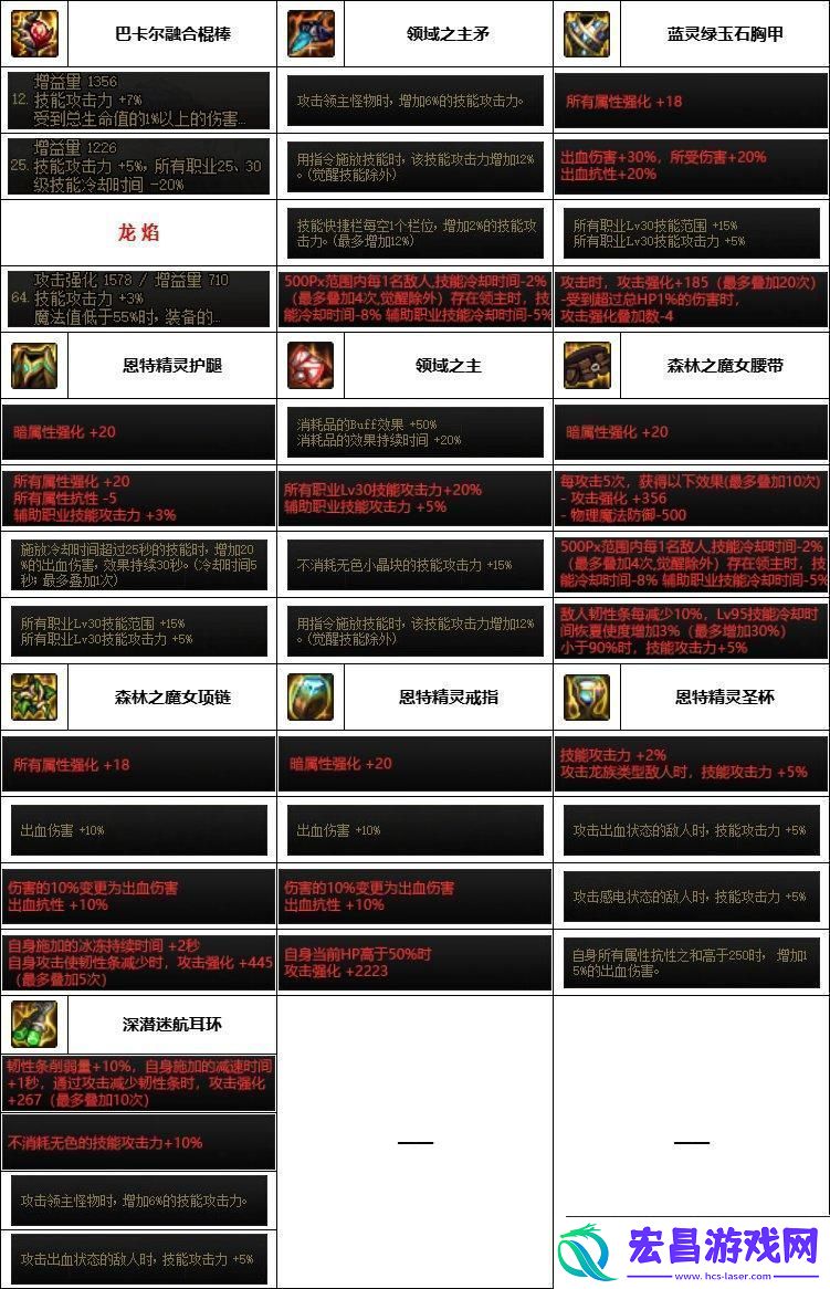 DNF神界版本战法装备如何选择神界版本战法装备选择推荐资讯速递