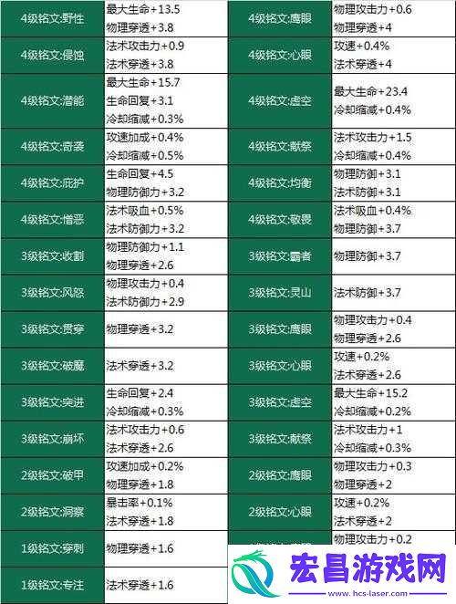王者荣耀新版铭文系统深度解析