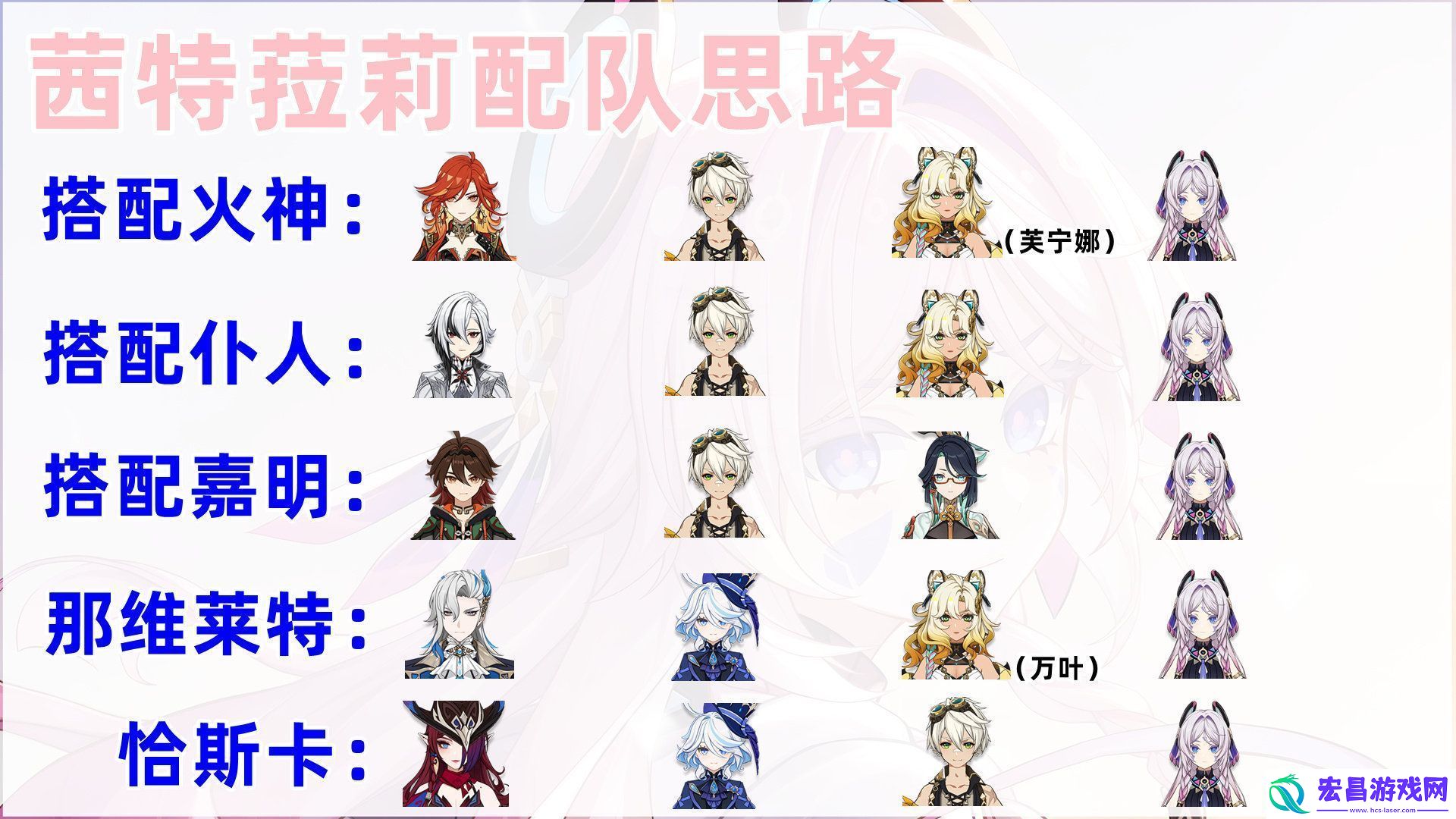 原神5.3茜特菈莉怎么培养