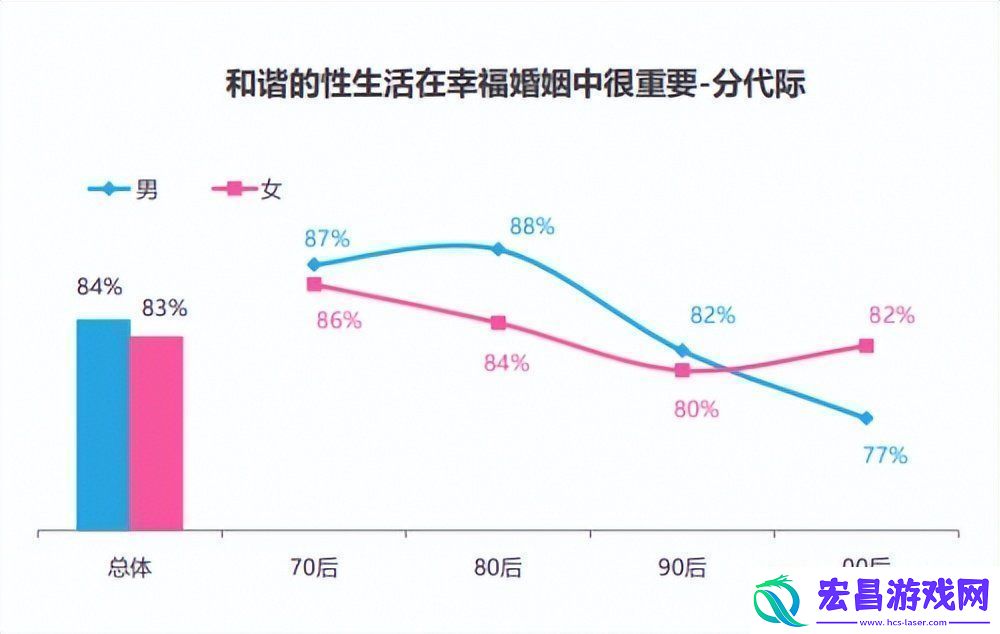 男生和女生差差差2023已更新