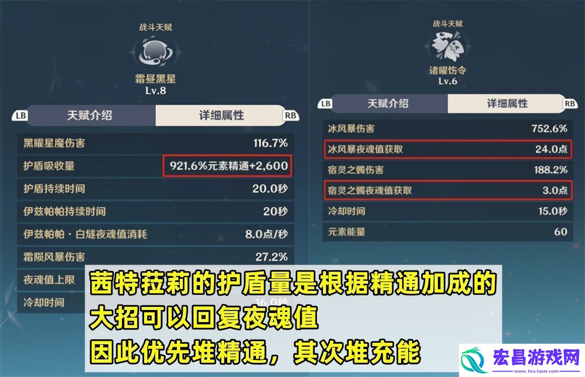 原神5.3茜特菈莉怎么培养