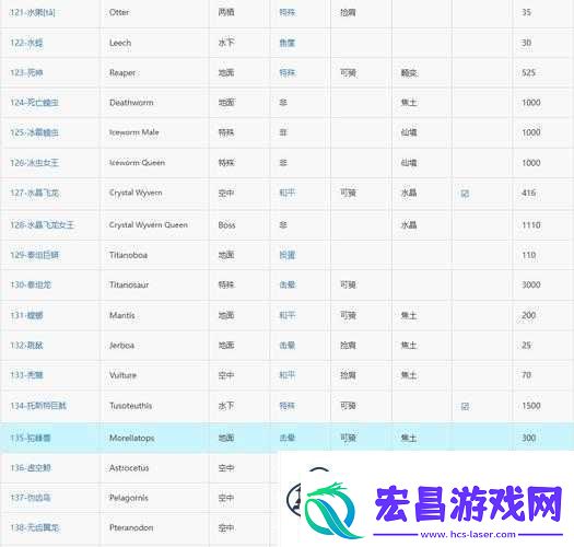 方舟生存进化游戏全面解析出生点选择策略与技巧全攻略