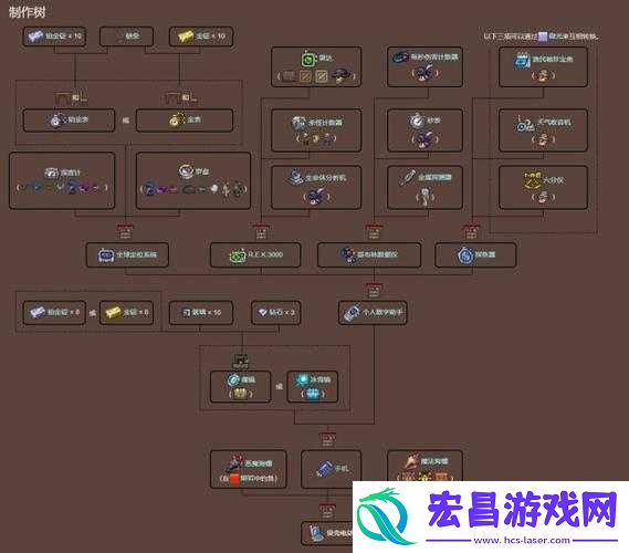 泰拉瑞亚4版本详细解析