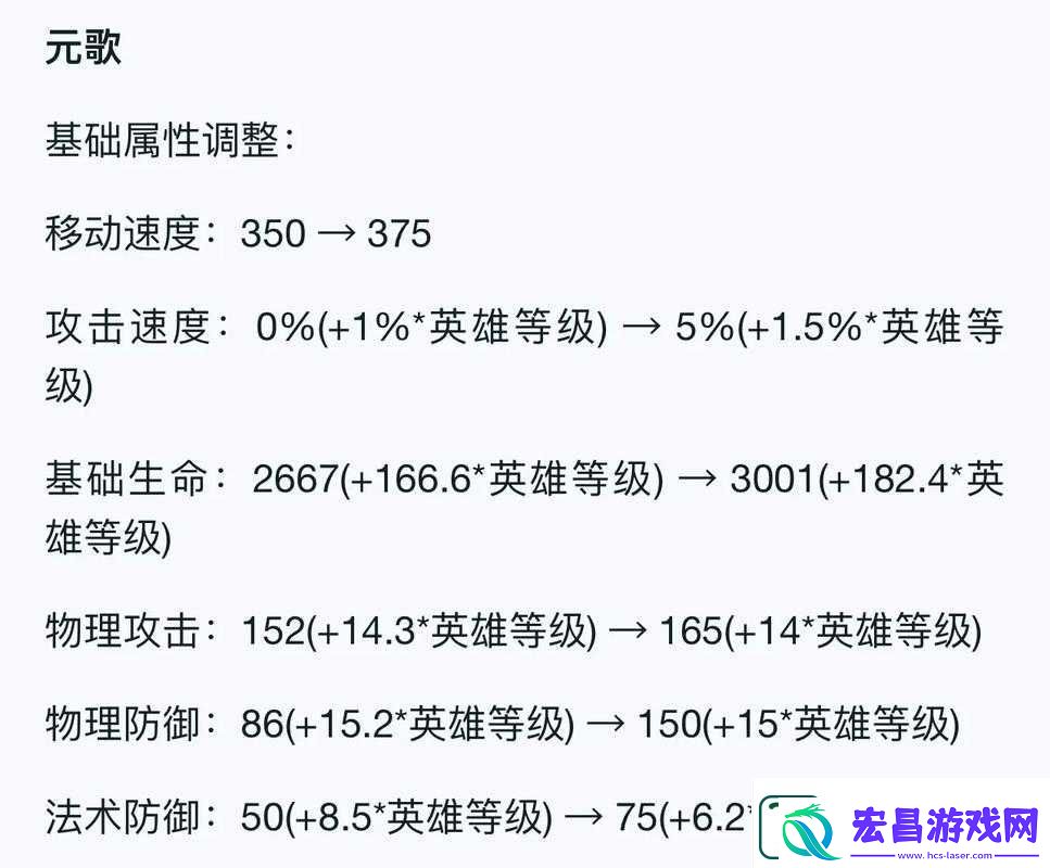 王者荣耀元歌体验服遭遇重大调整