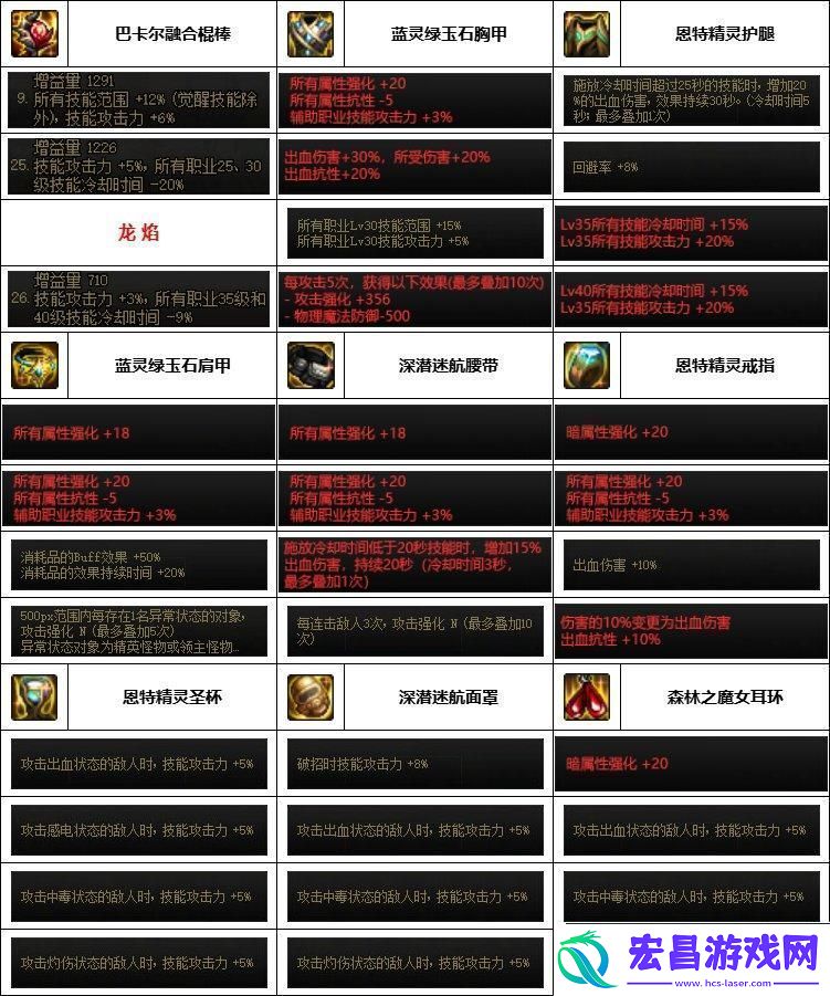 DNF神界版本战法装备如何选择神界版本战法装备选择推荐资讯速递
