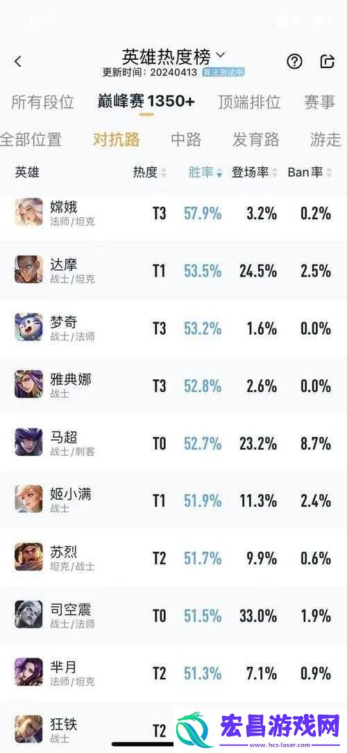 王者荣耀11月6日全服更新公告