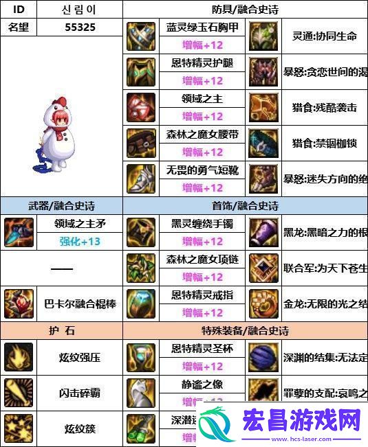 DNF神界版本战法装备如何选择神界版本战法装备选择推荐资讯速递