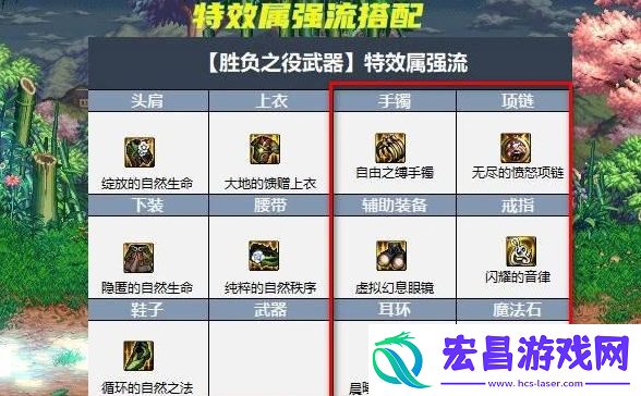 dnf大天域套怎么搭配比较好