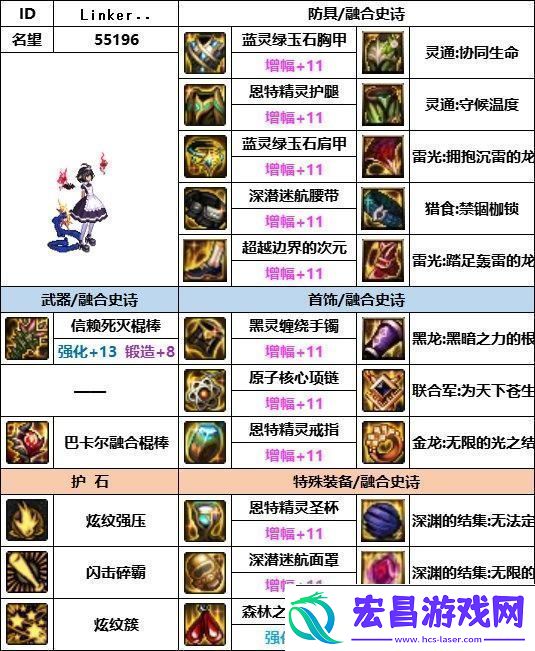 DNF神界版本战法装备如何选择神界版本战法装备选择推荐资讯速递