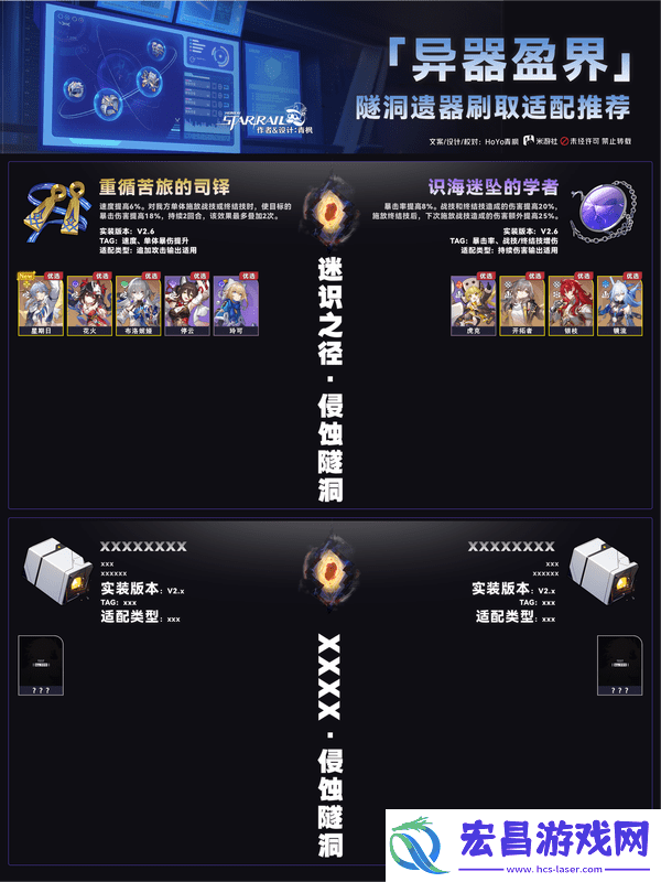 崩坏星穹铁道异器盈界遗器刷取攻略