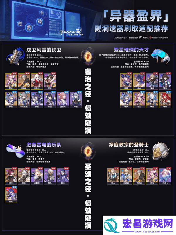 崩坏星穹铁道异器盈界遗器刷取攻略