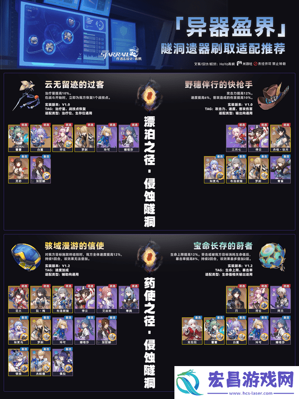 崩坏星穹铁道异器盈界遗器刷取攻略