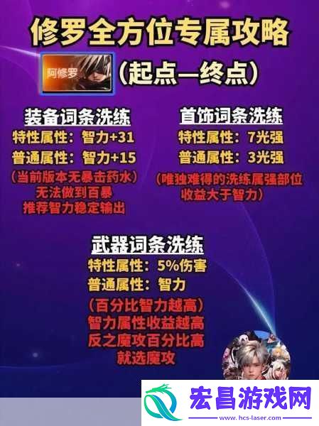 异界大门已开