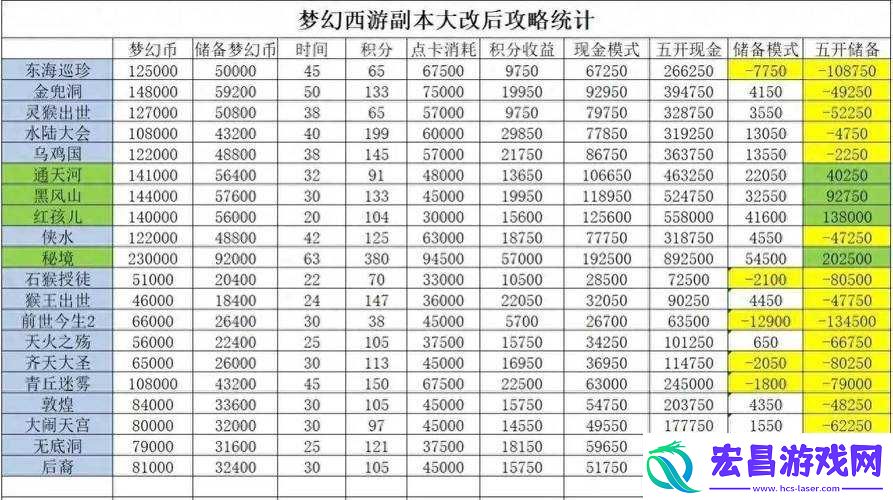 梦幻西游2深度解析