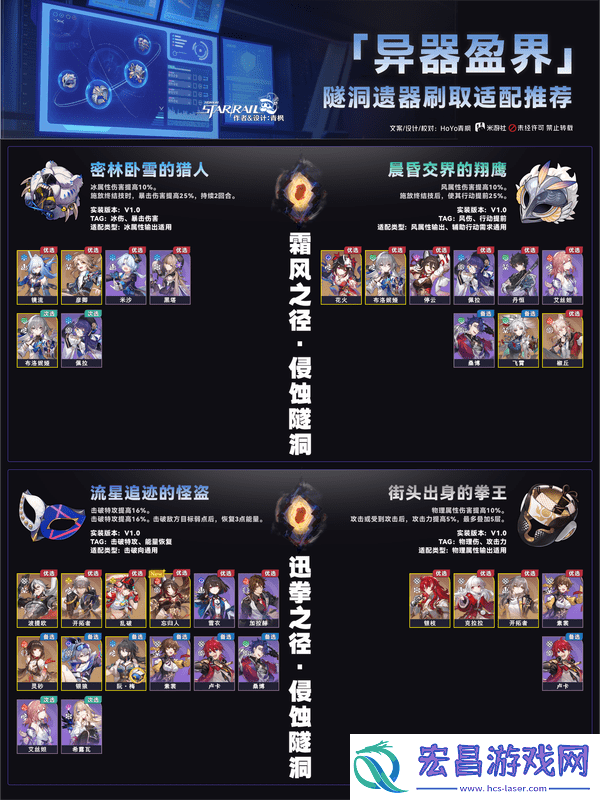 崩坏星穹铁道异器盈界遗器刷取攻略