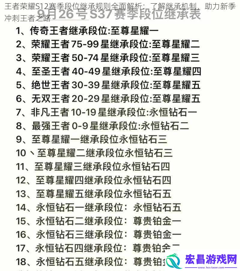 王者荣耀S12赛季段位继承规则全面解析