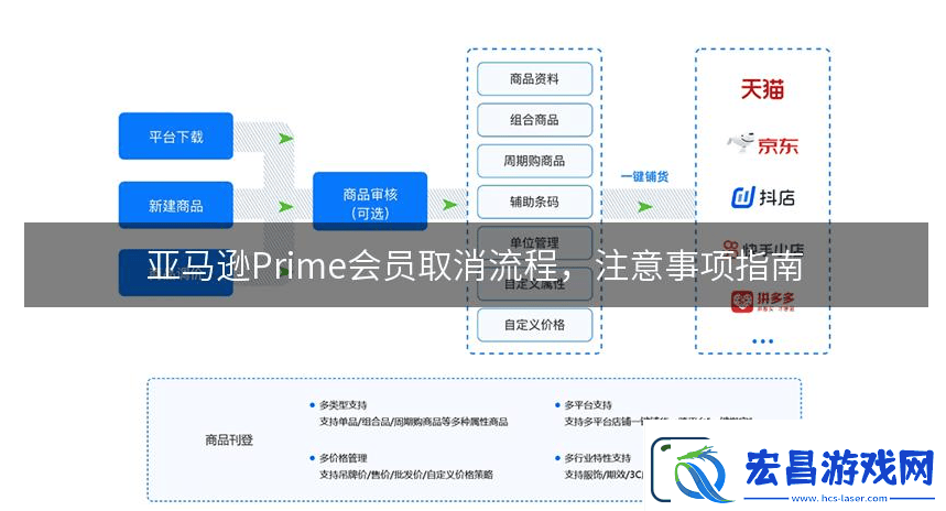 亚马逊海外购appprime会员如何取消自动续费