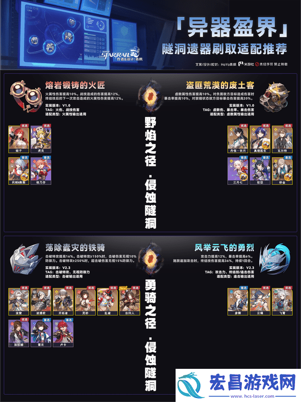 崩坏星穹铁道异器盈界遗器刷取攻略