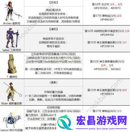 fgo第六章难点boss从者怎么打