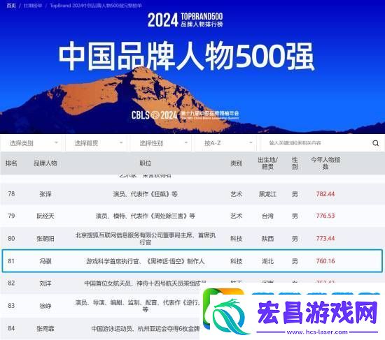 冯骥位列中国品牌人物第81名